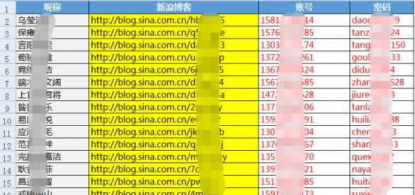 如何操作新浪博客站群?-图片1